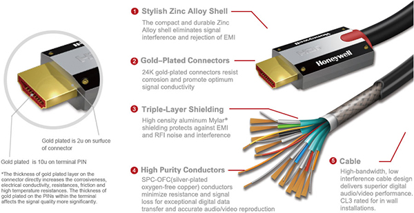 Honeywell HDMI S7数位线